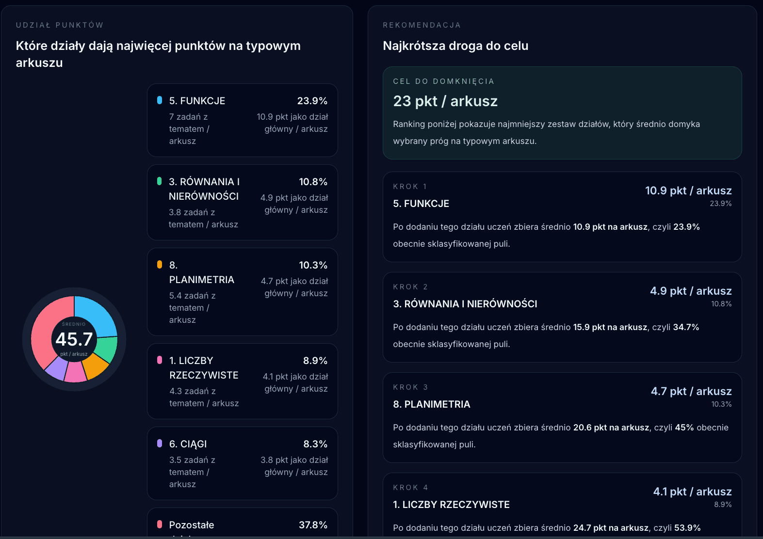 Kurs maturalny Matma-Tyka z lewym panelem działów, zakładką statystyk i rankingiem działów do pracy pod wynik